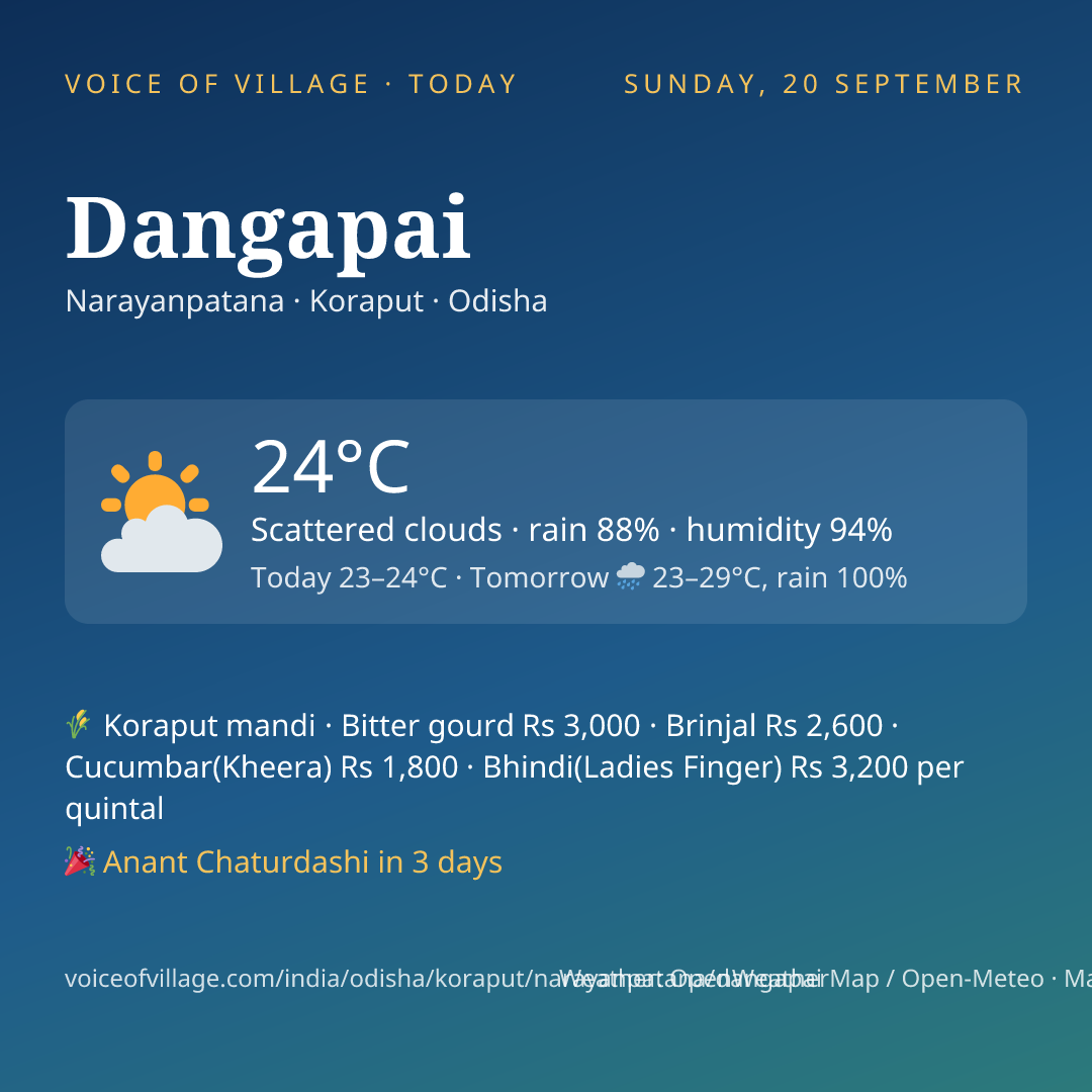 Dangapai today
