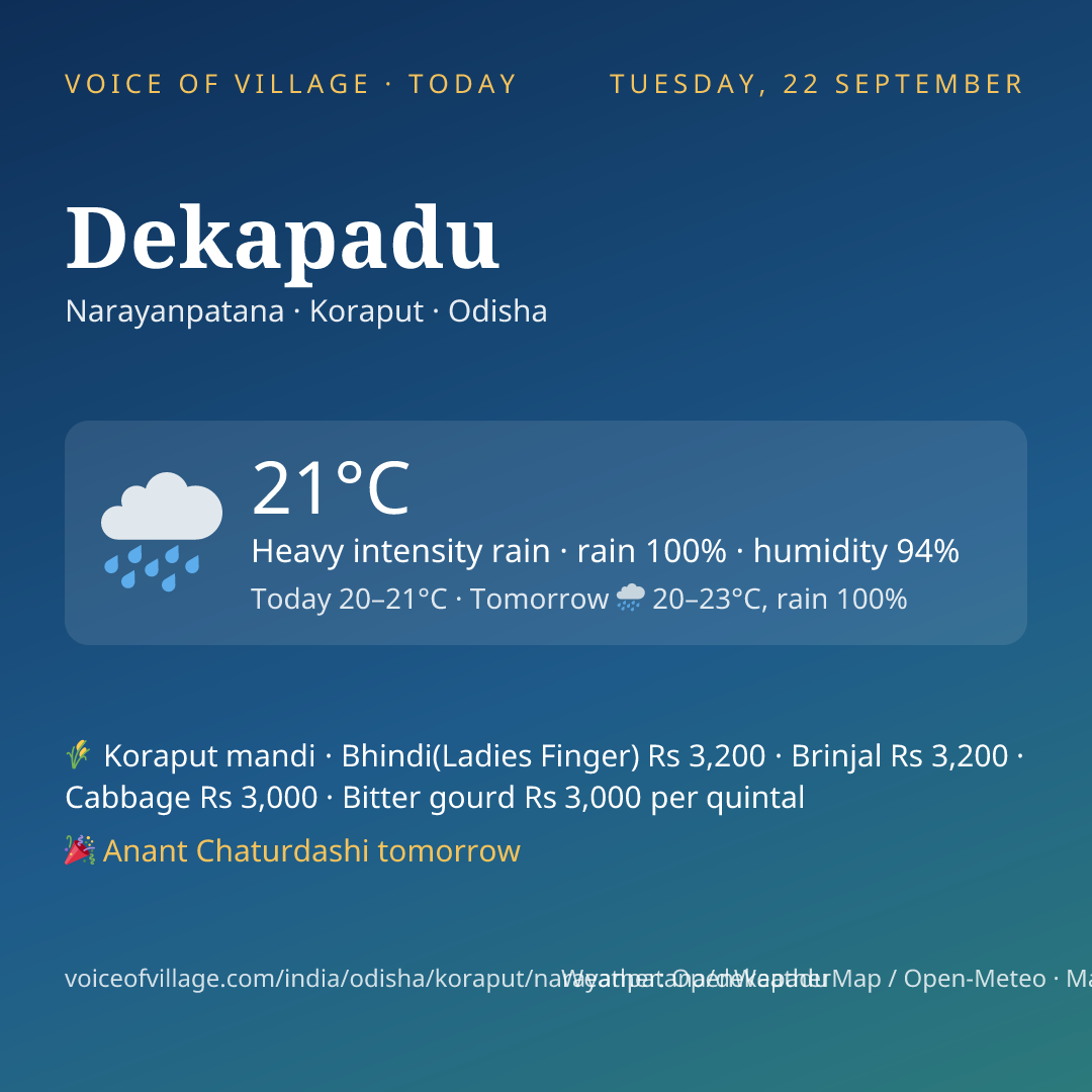Dekapadu today