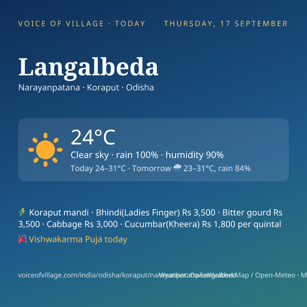 Langalbeda today