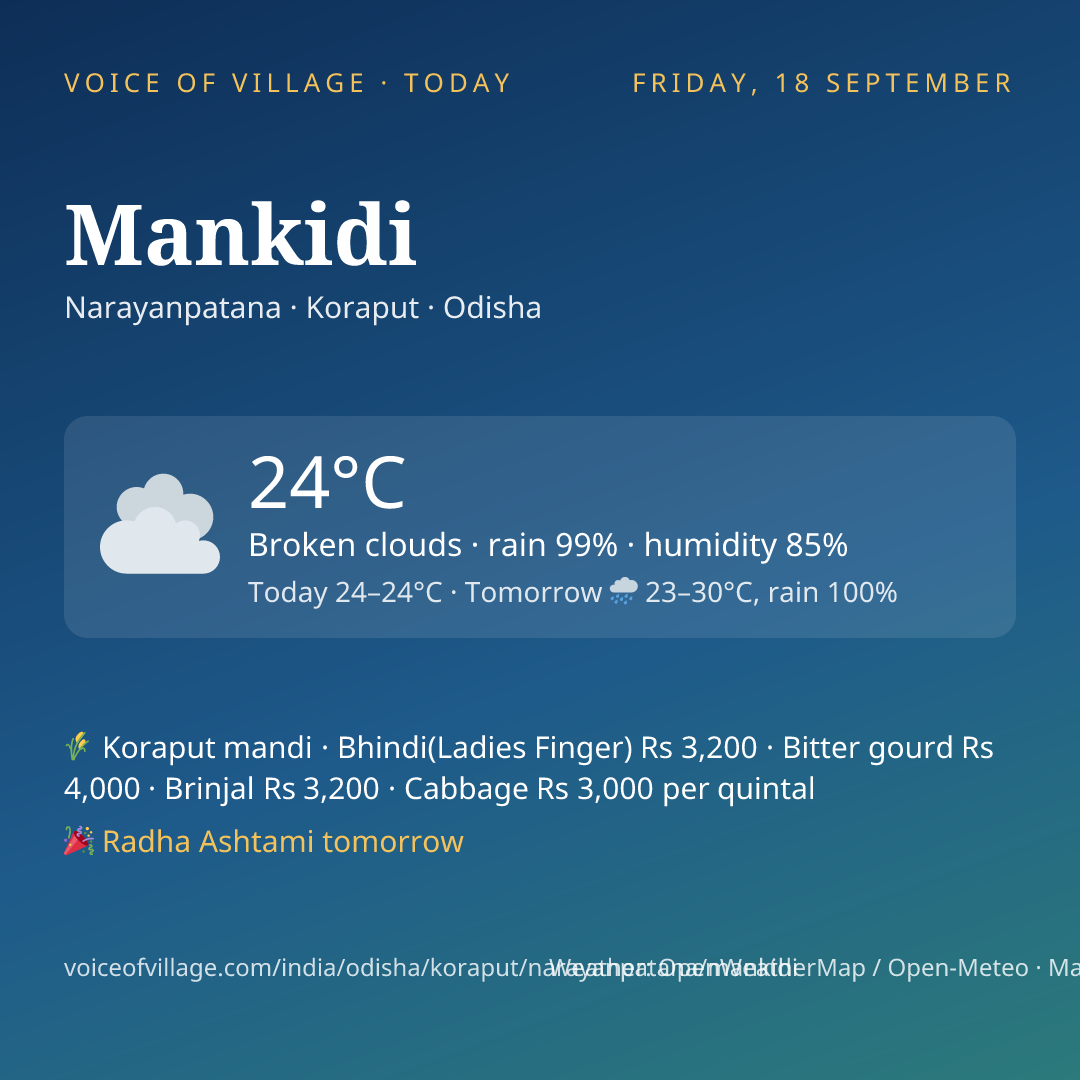 Mankidi today