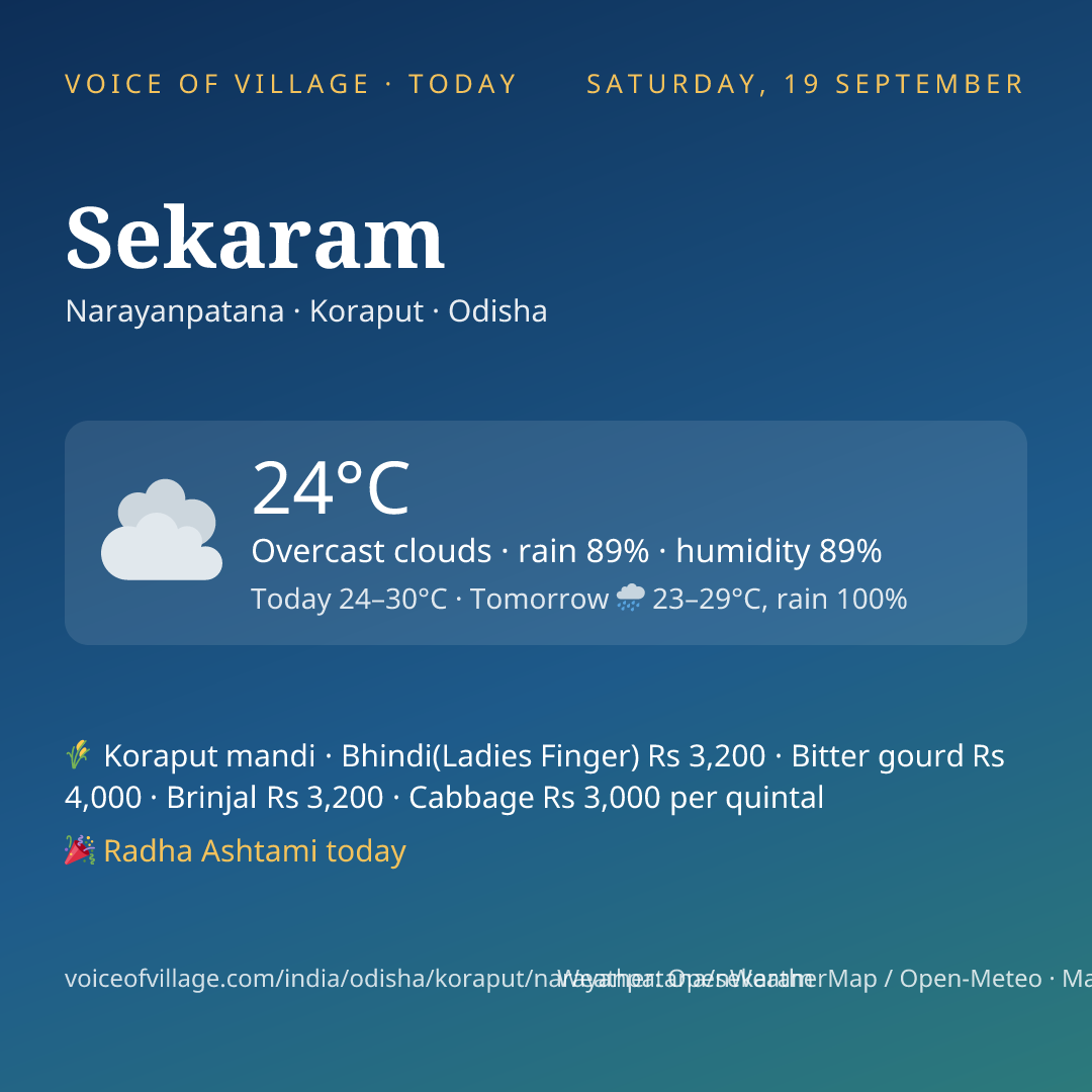 Sekaram today