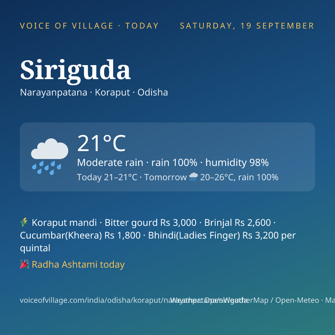 Siriguda today