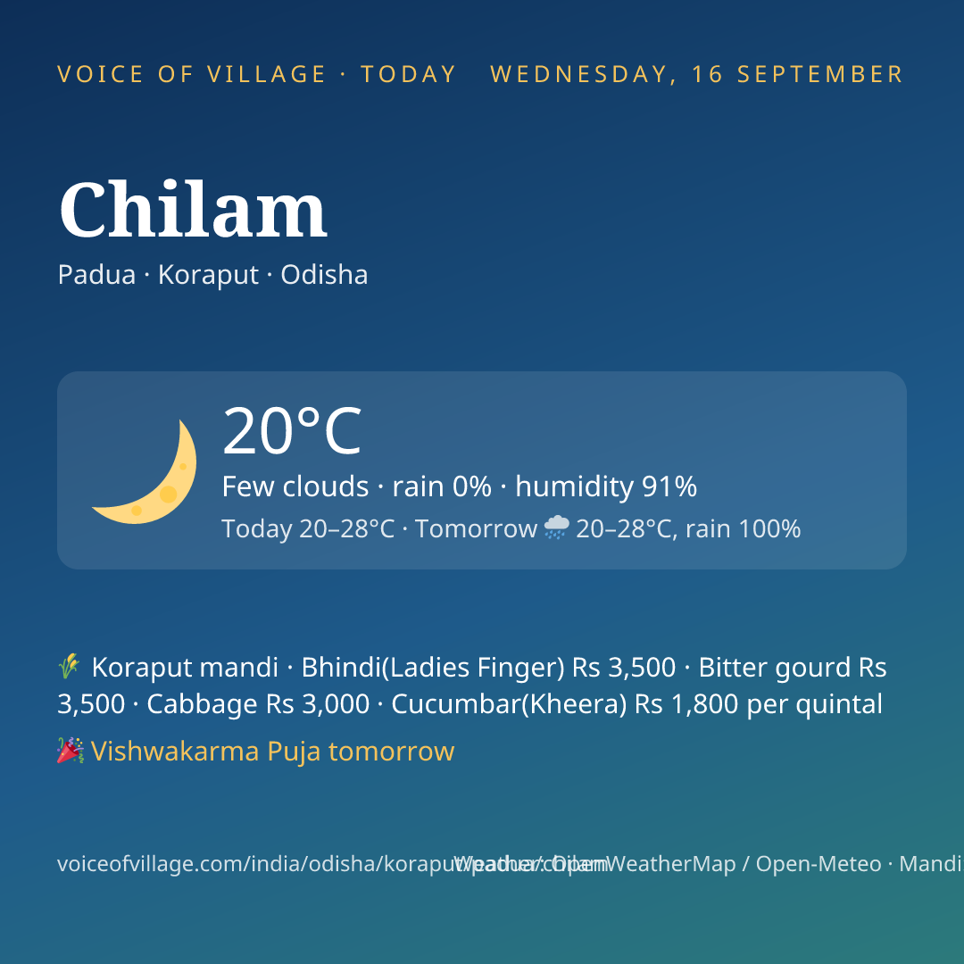 Chilam today