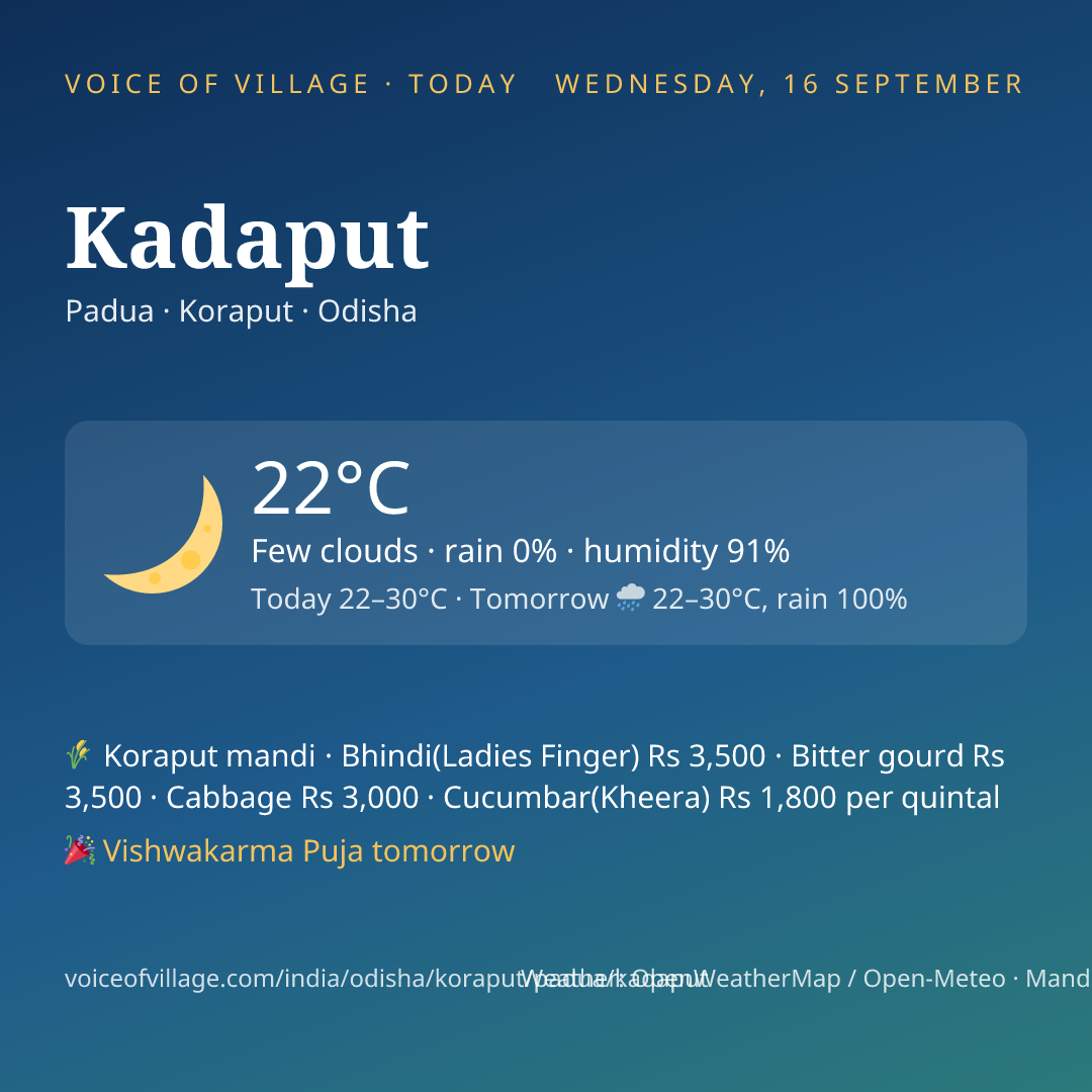 Kadaput today
