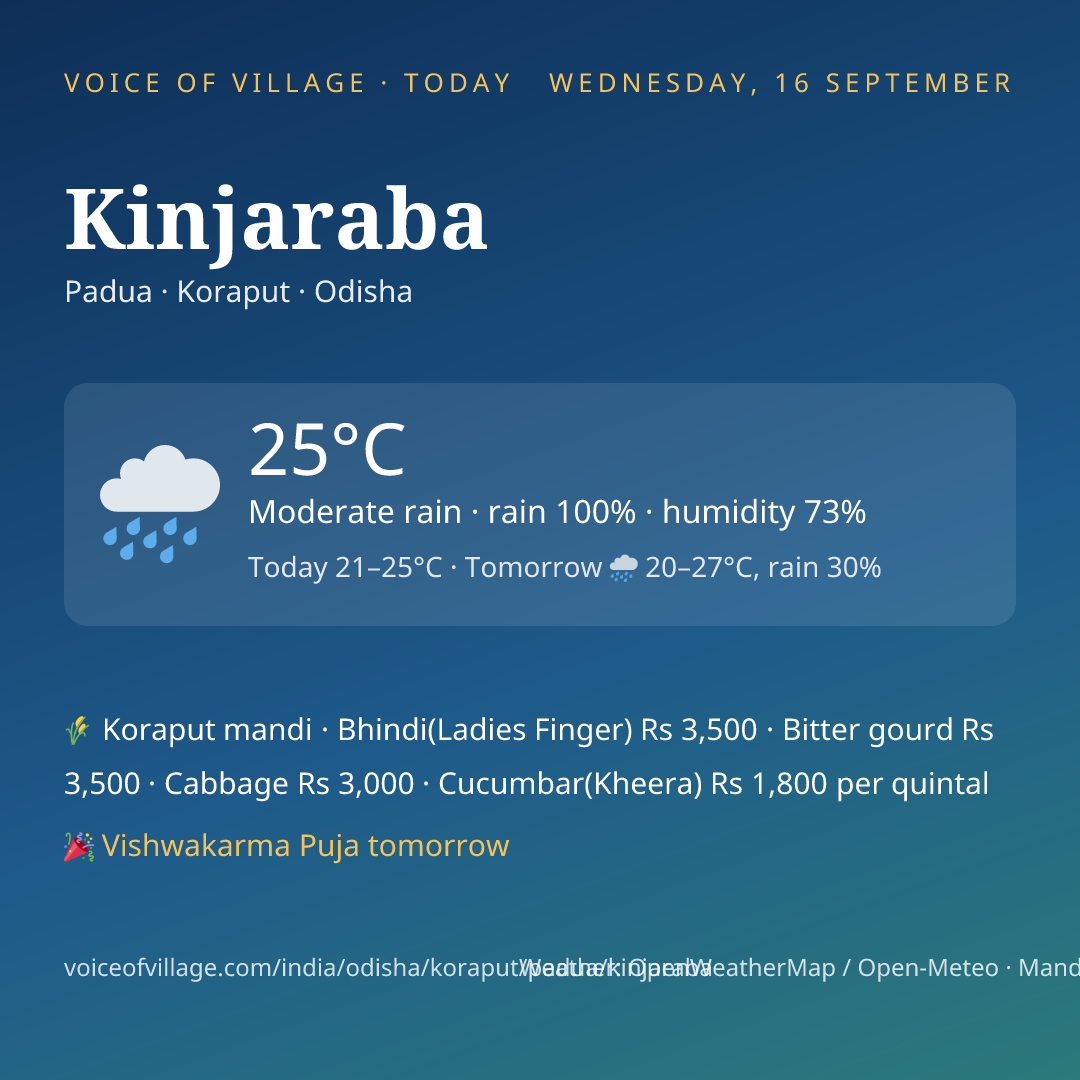 Kinjaraba today