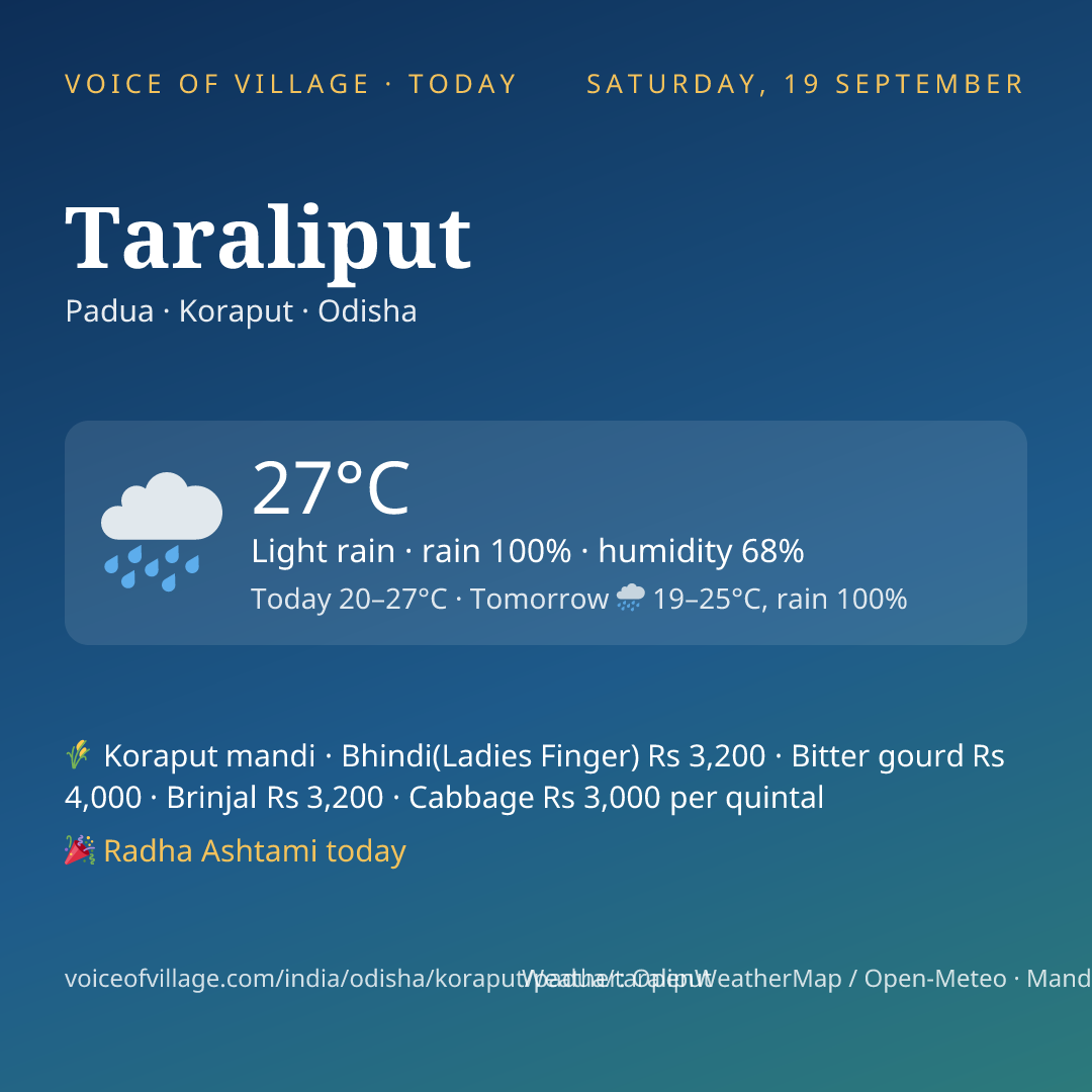 Taraliput today