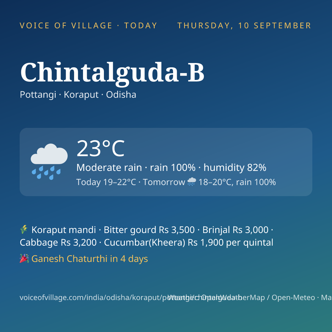 Chintalguda-B today