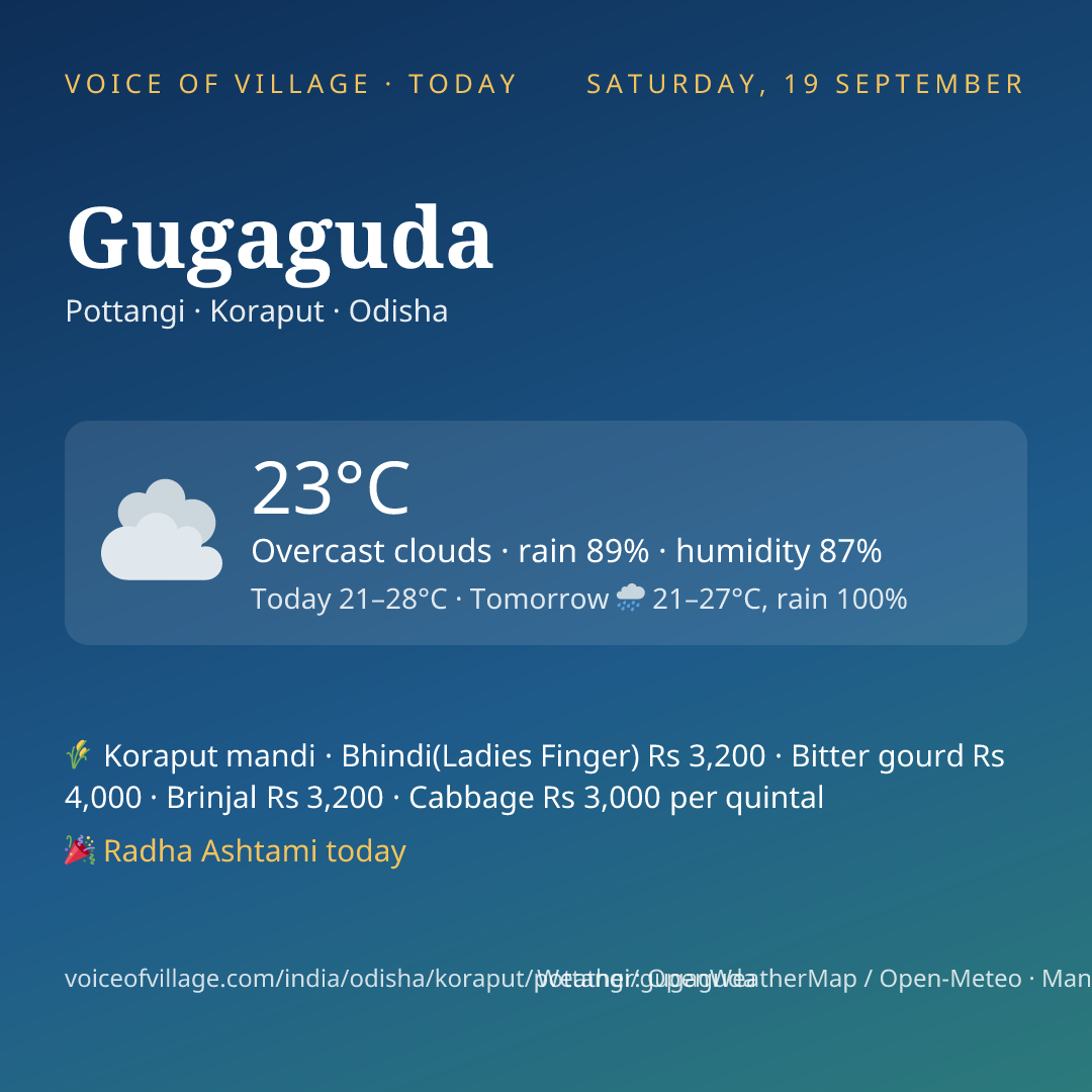 Gugaguda today