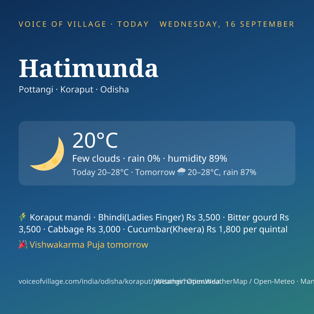 Hatimunda today