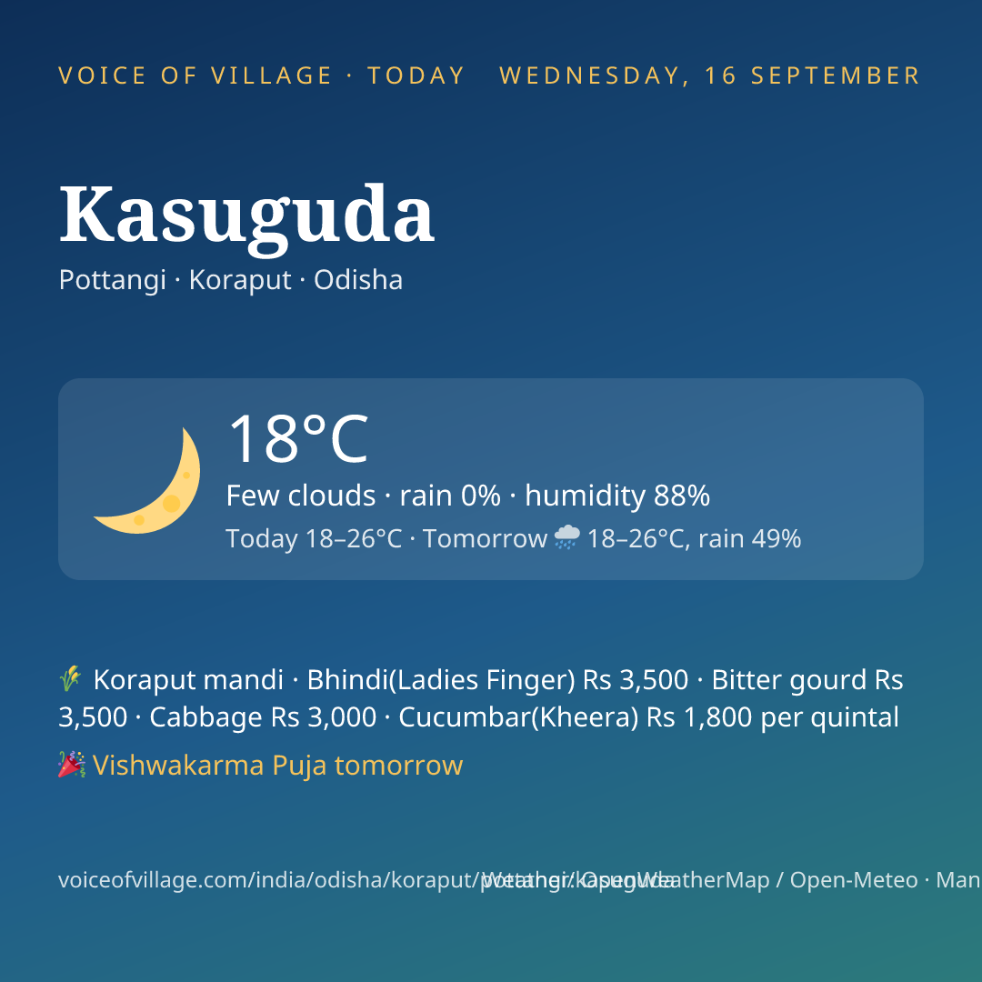 Kasuguda today