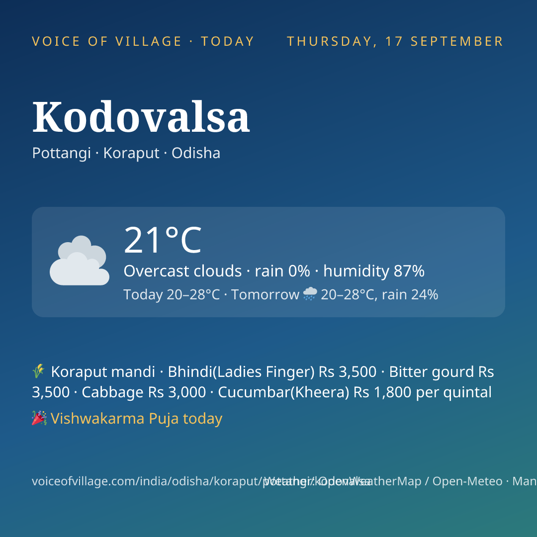 Kodovalsa today