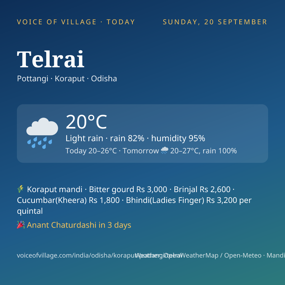Telrai today