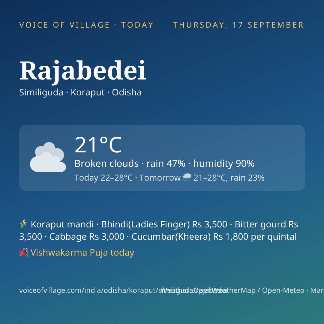 Rajabedei today