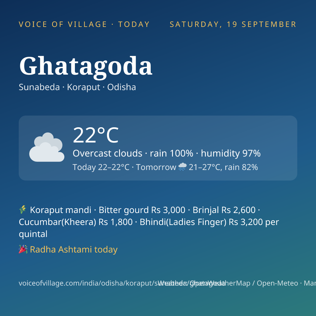 Ghatagoda today