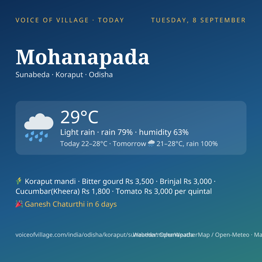 Mohanapada today