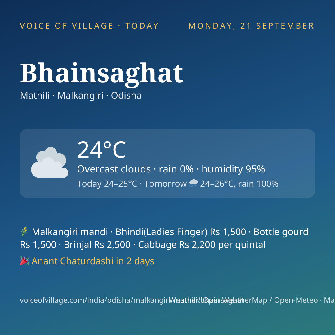 Bhainsaghat today