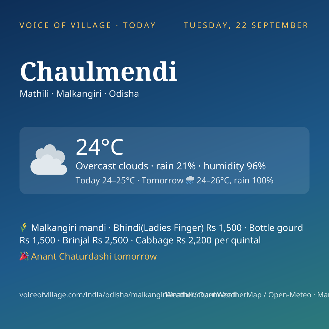 Chaulmendi today