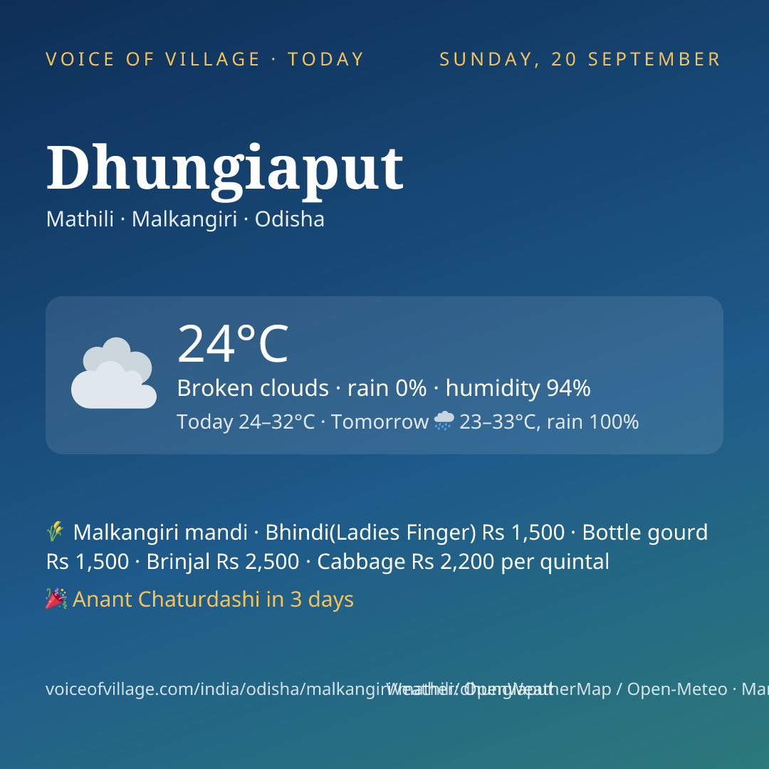 Dhungiaput today