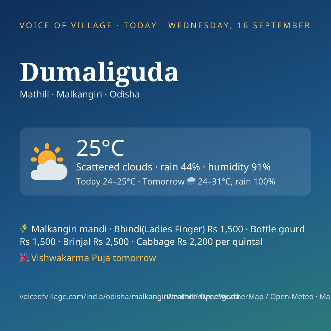 Dumaliguda today