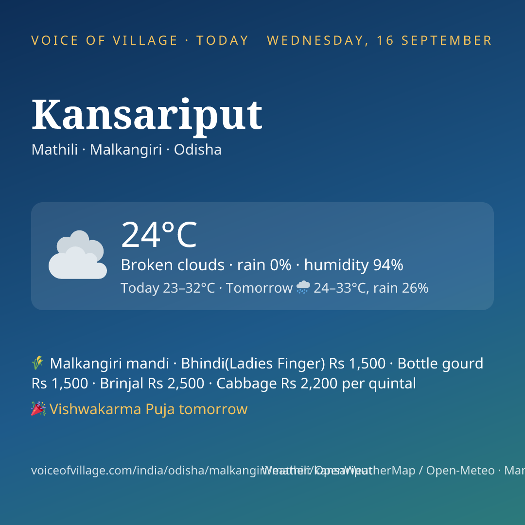 Kansariput today