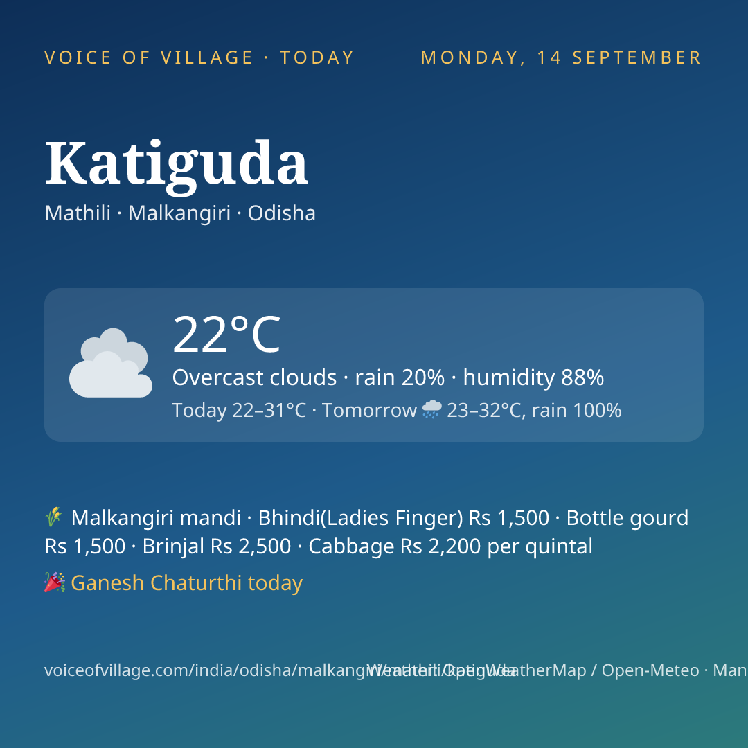 Katiguda today