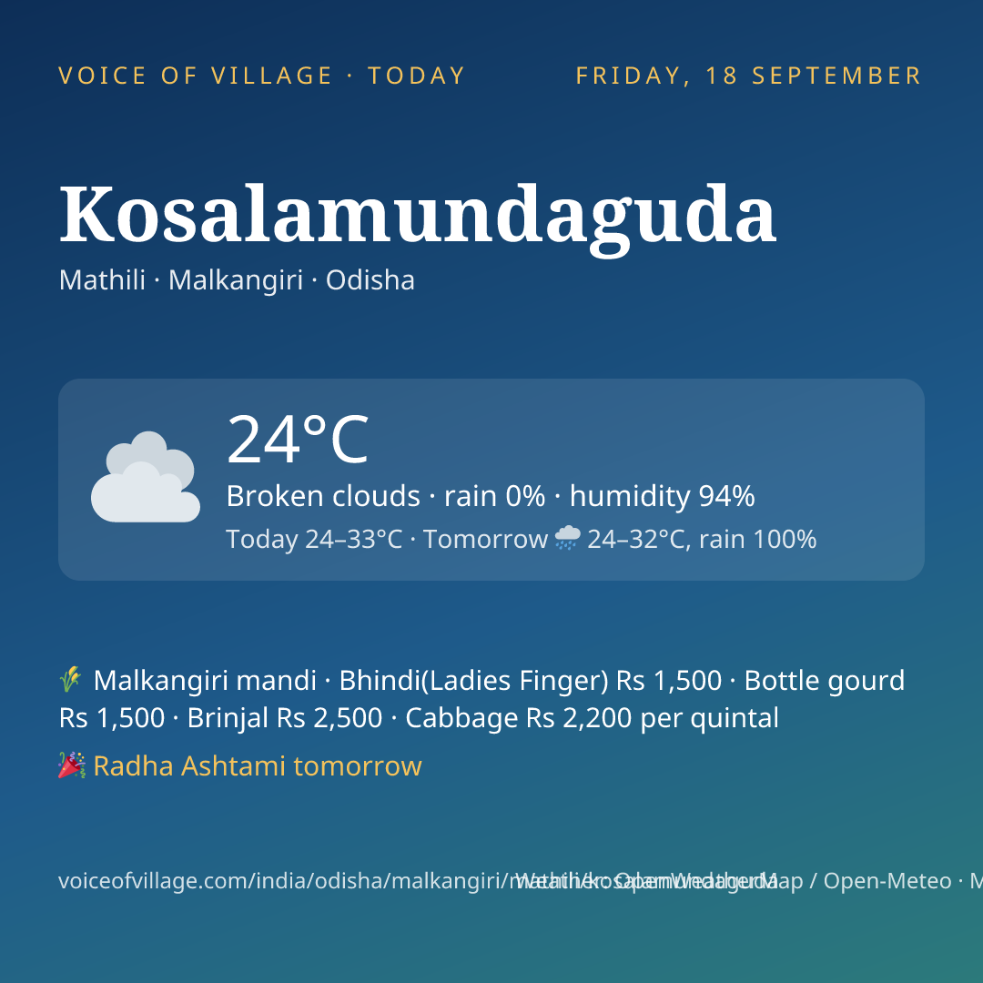 Kosalamundaguda today