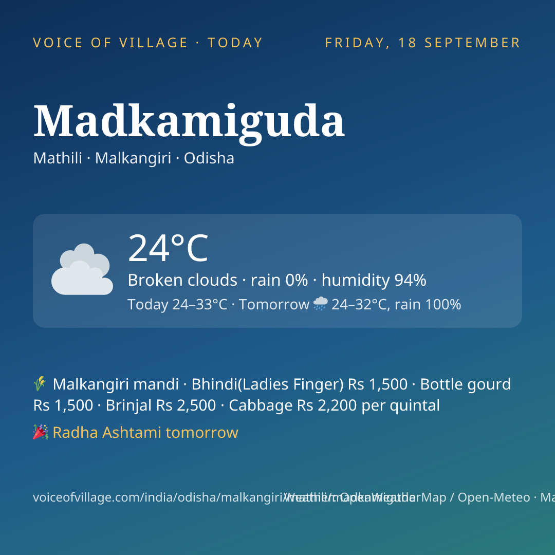 Madkamiguda today