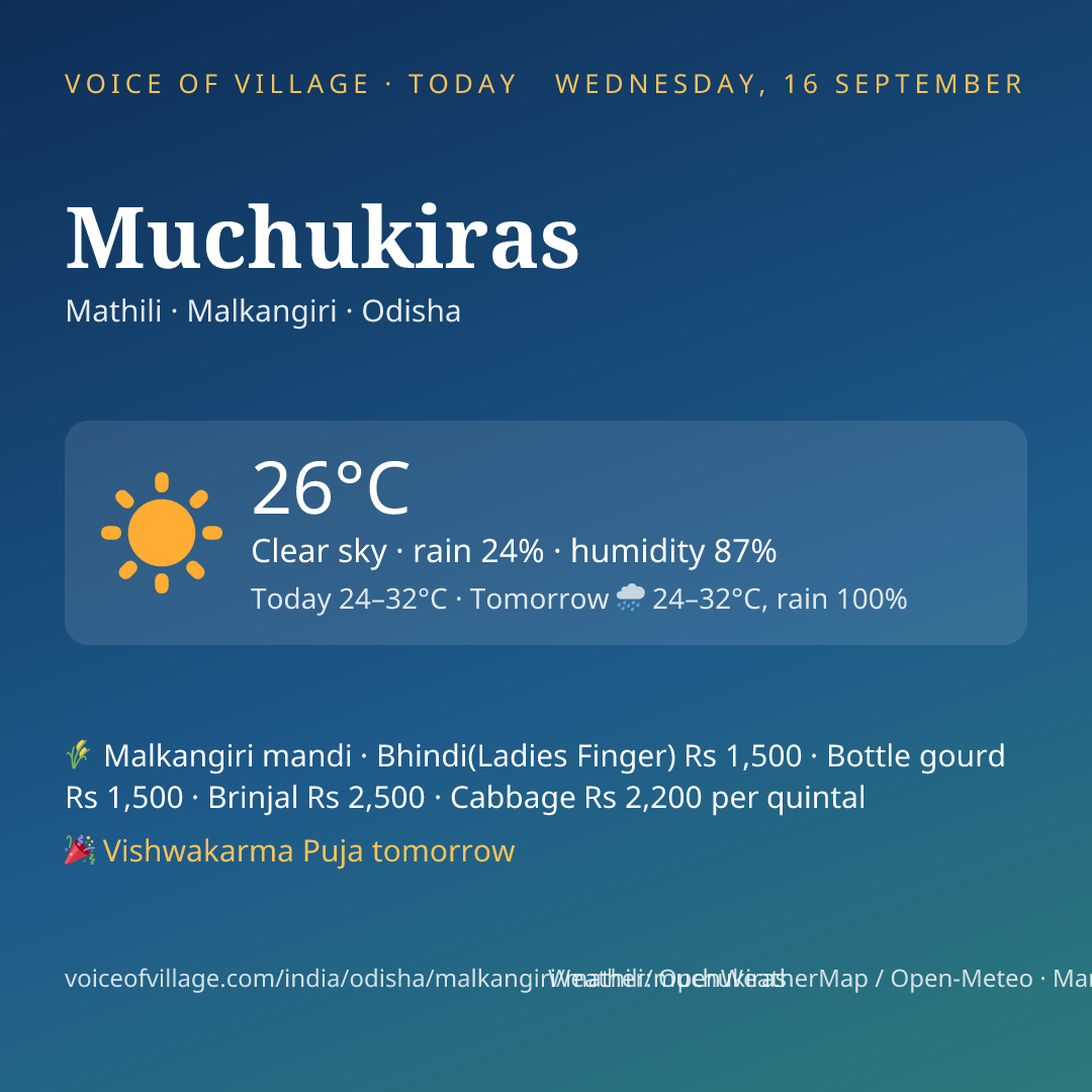 Muchukiras today