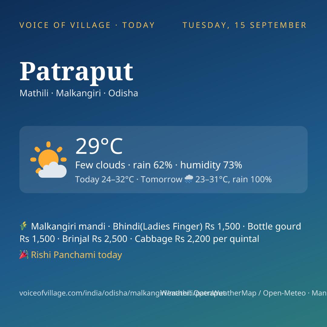 Patraput today