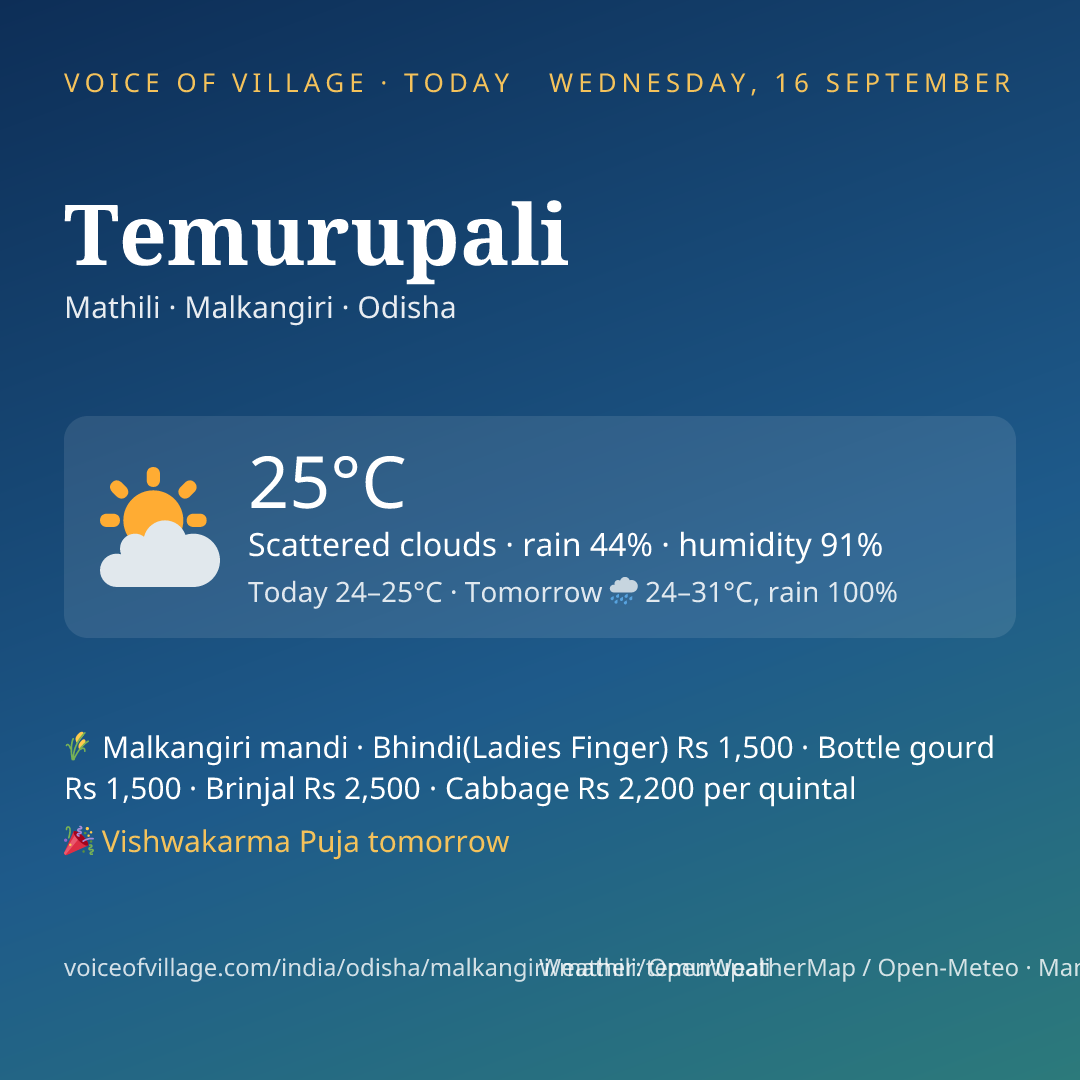 Temurupali today