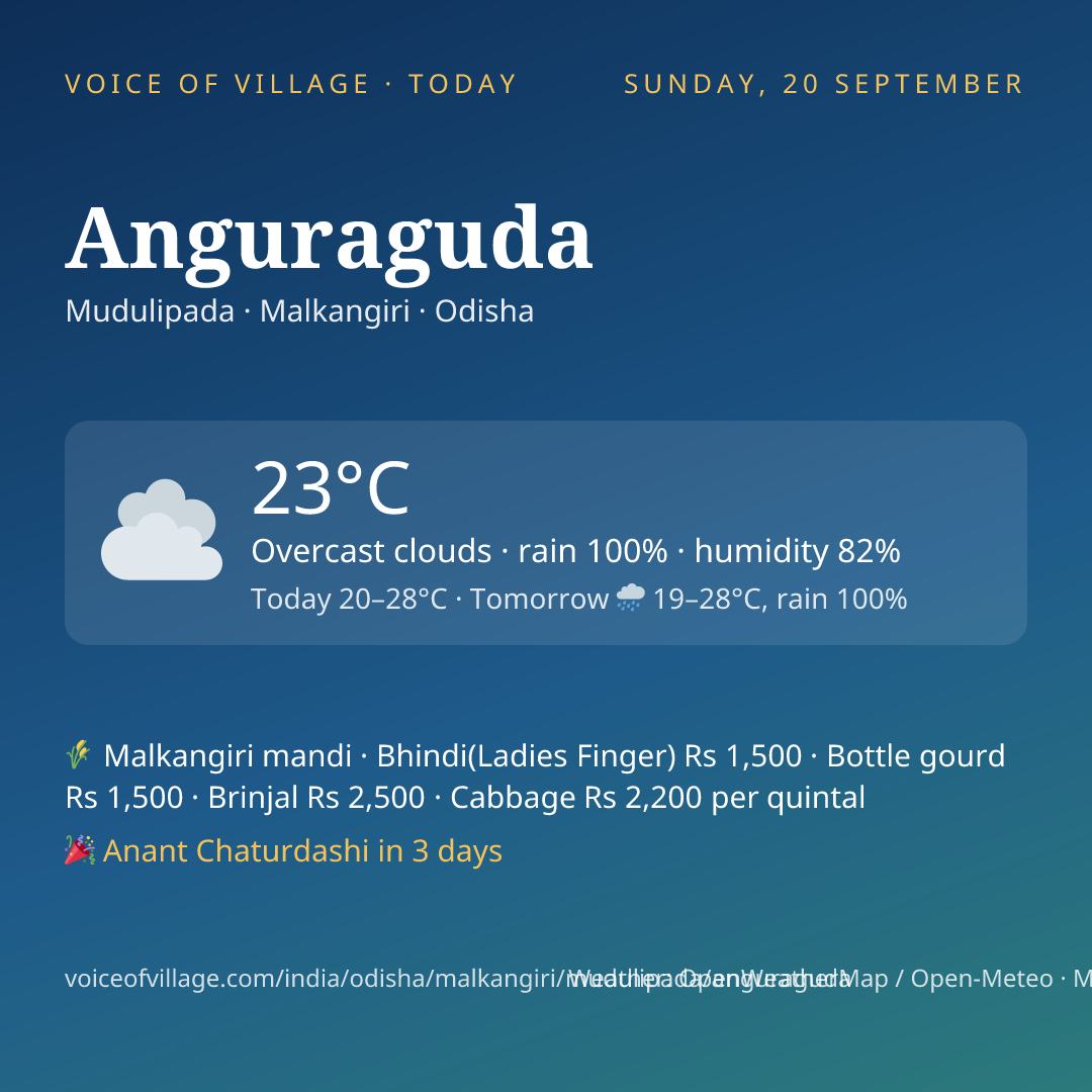 Anguraguda today