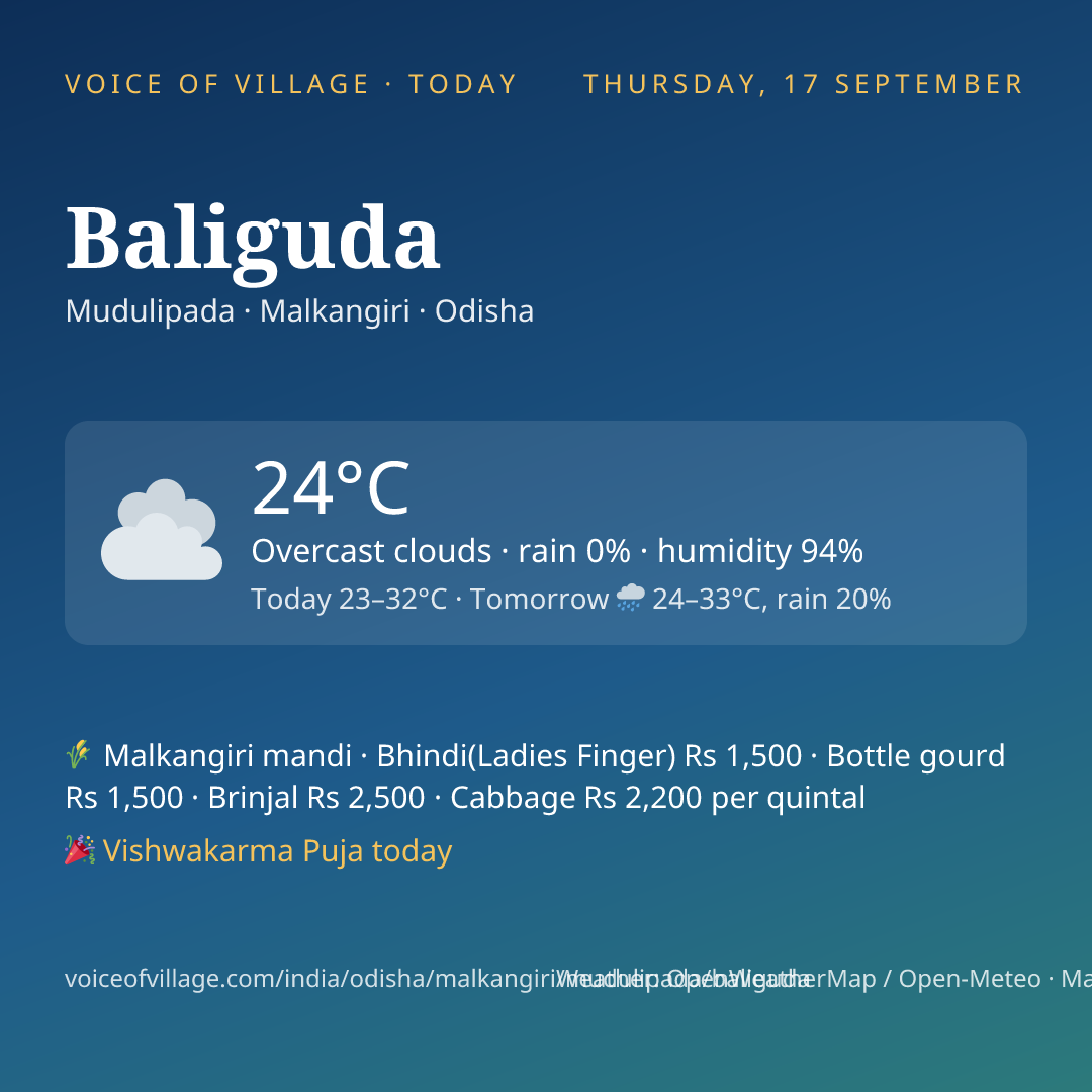 Baliguda today