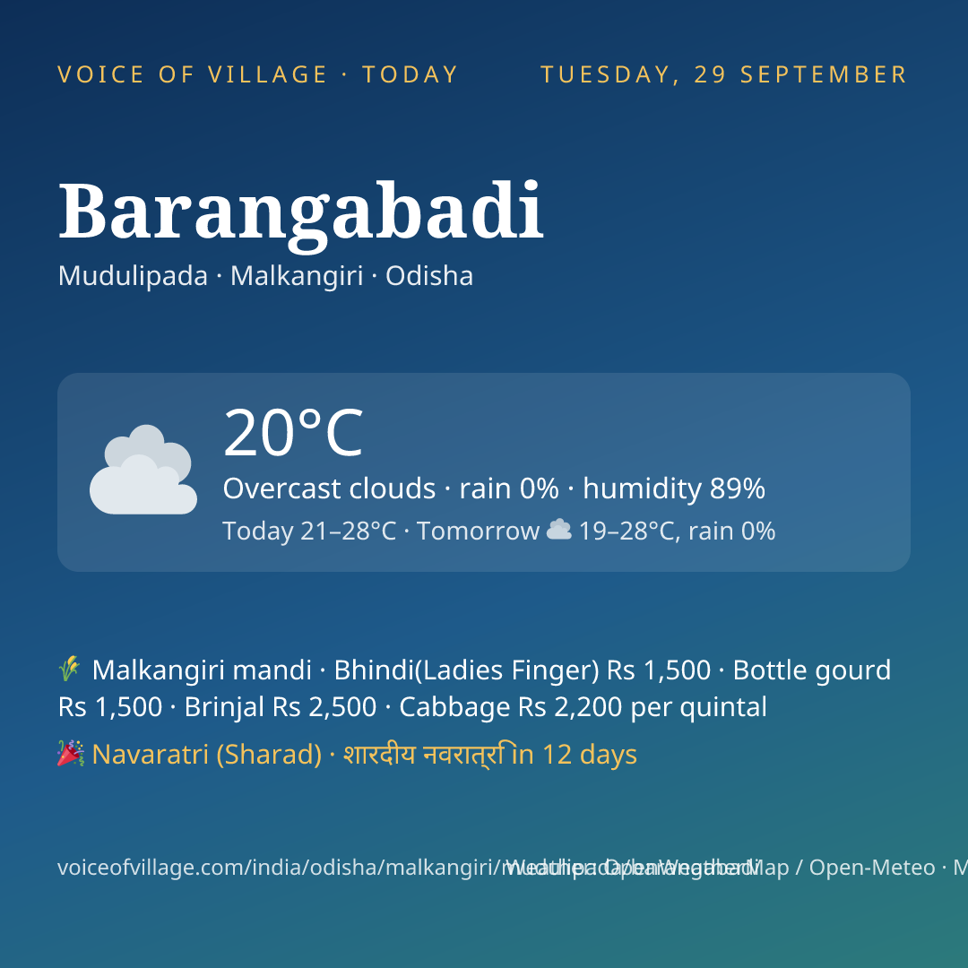 Barangabadi today