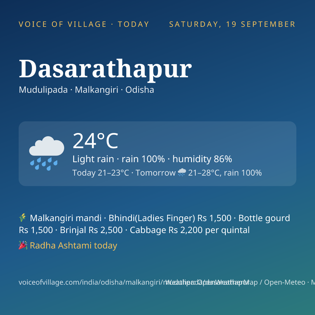 Dasarathapur today