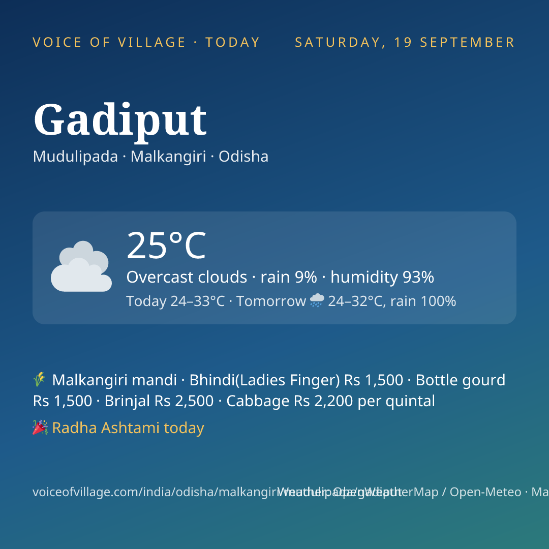 Gadiput today