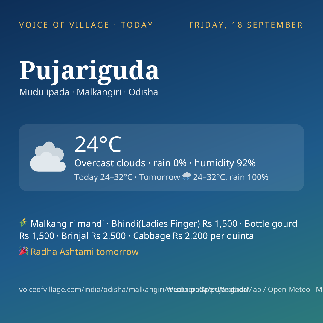 Pujariguda today