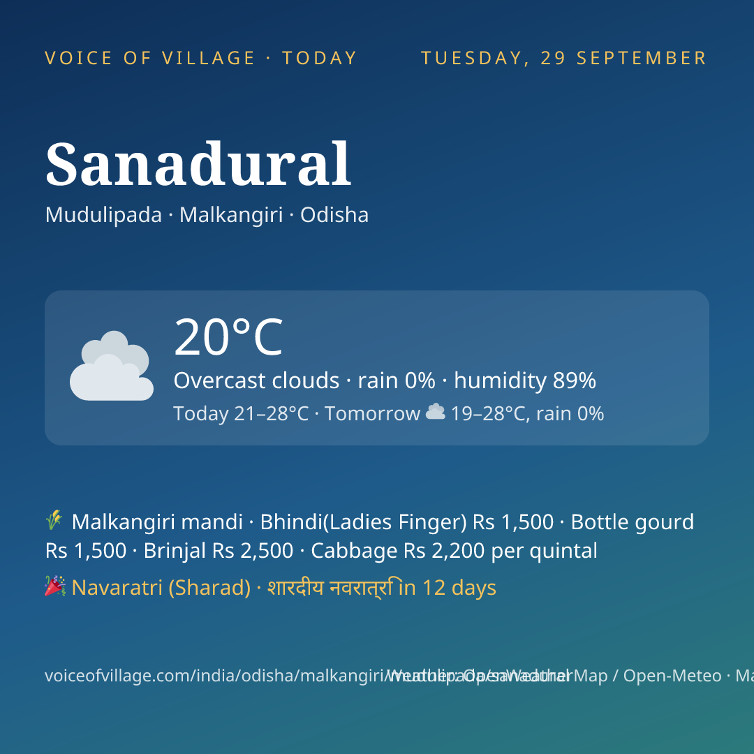 Sanadural today