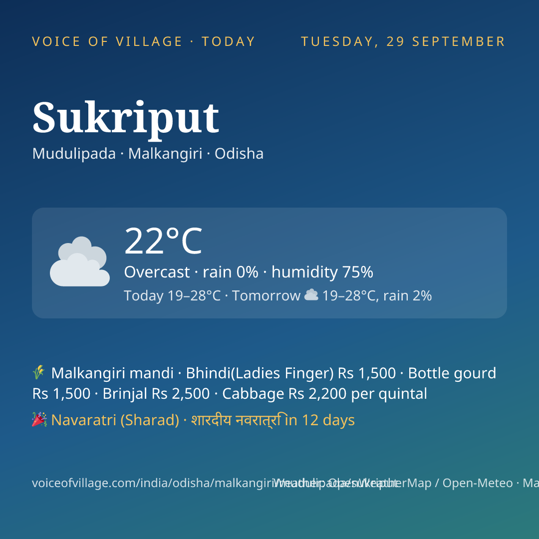 Sukriput today