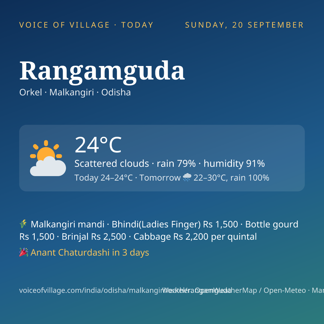 Rangamguda today