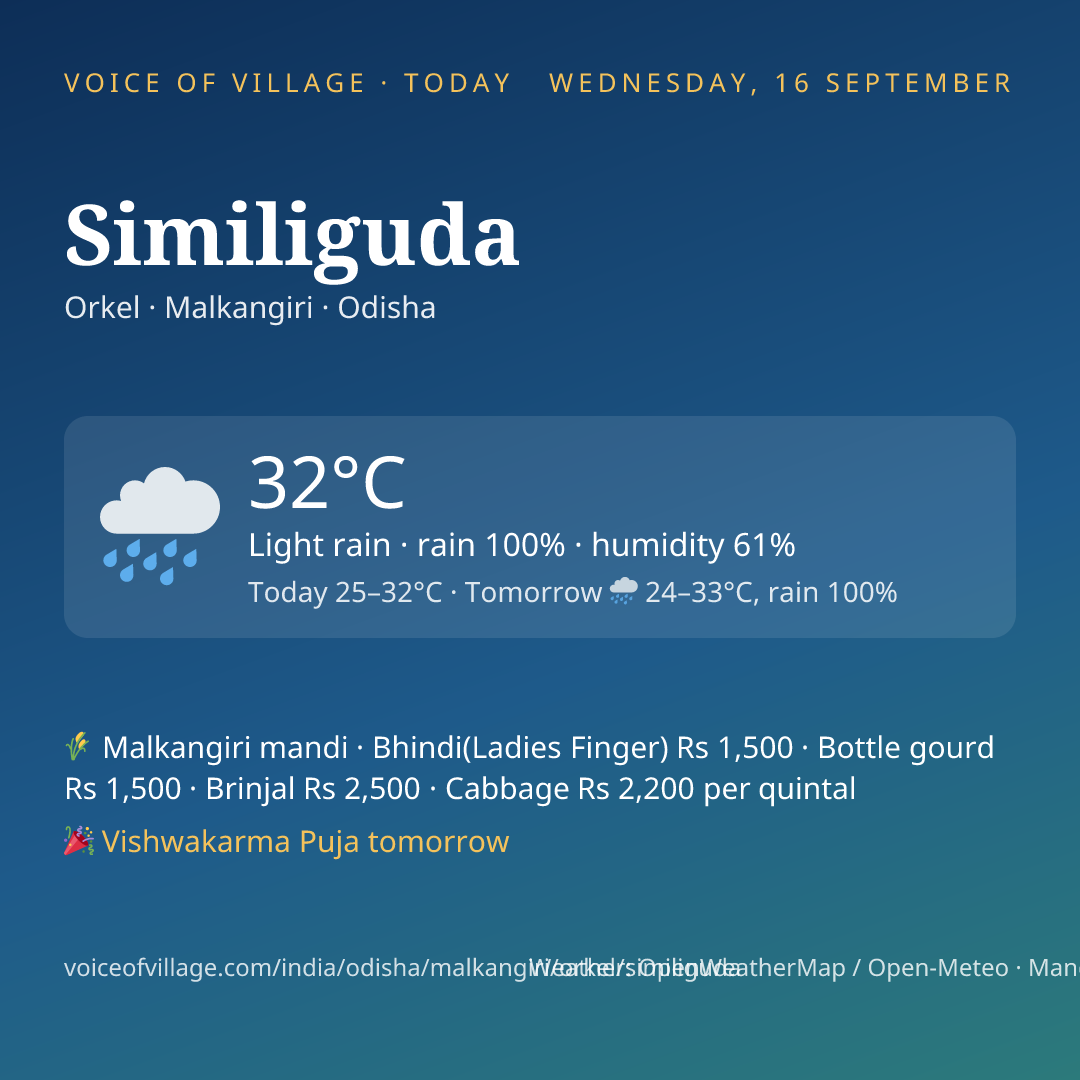 Similiguda today