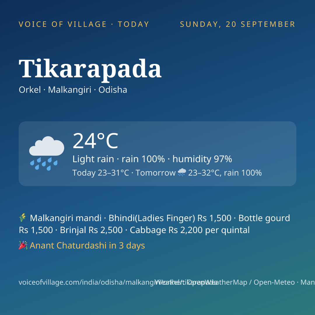 Tikarapada today