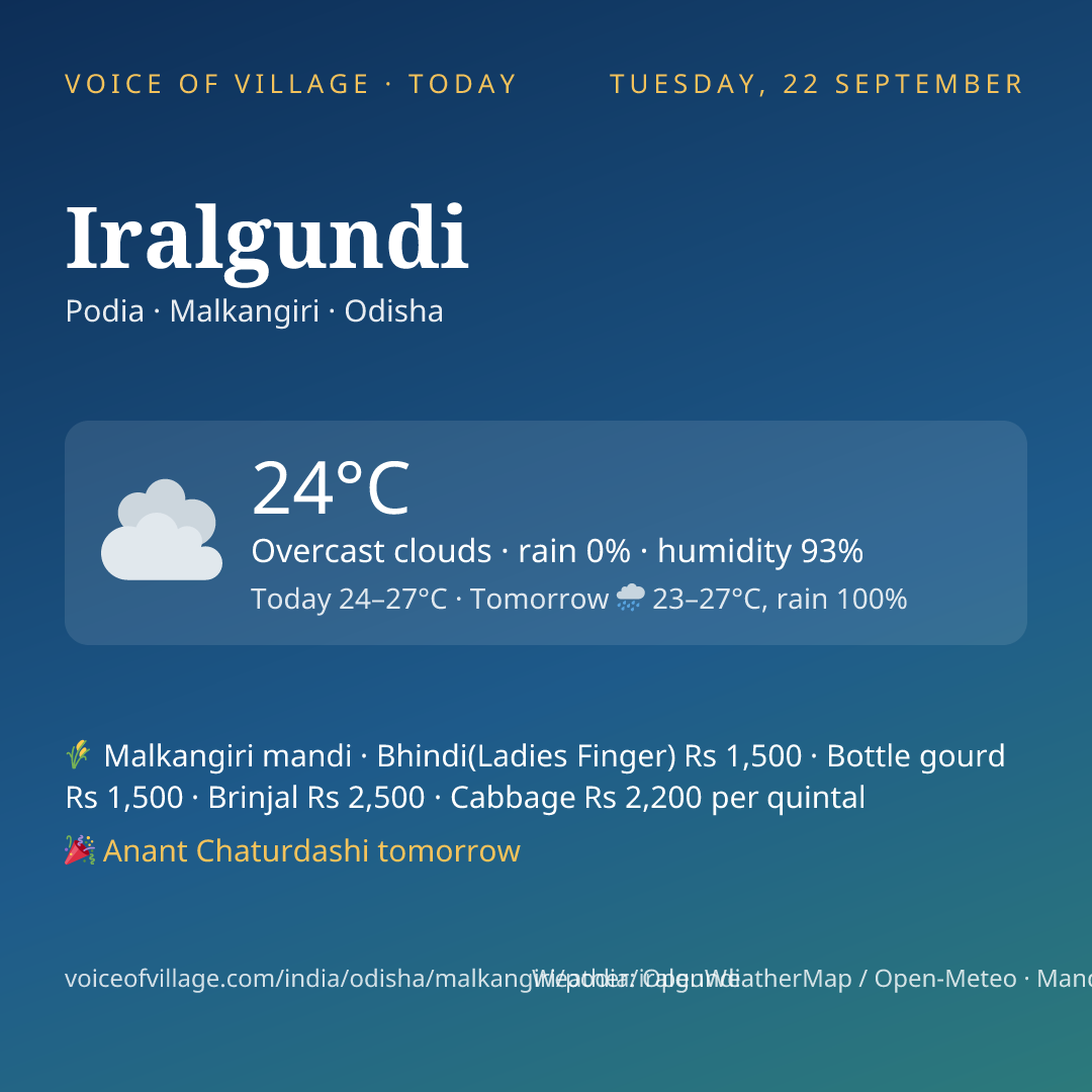 Iralgundi today