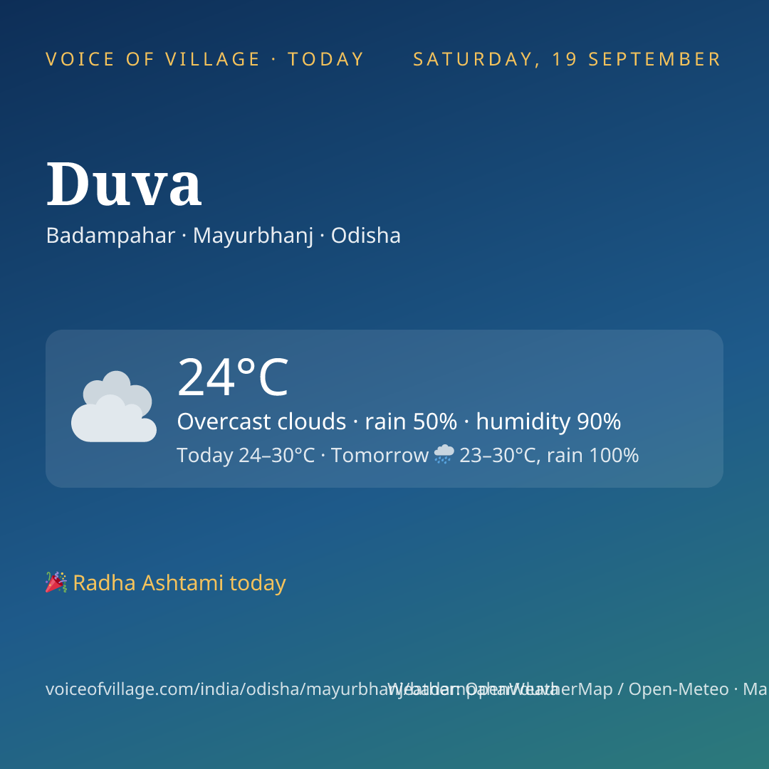 Duva today