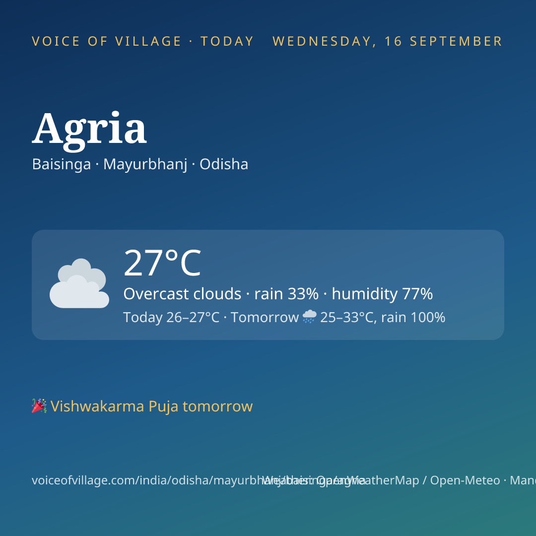 Agria today