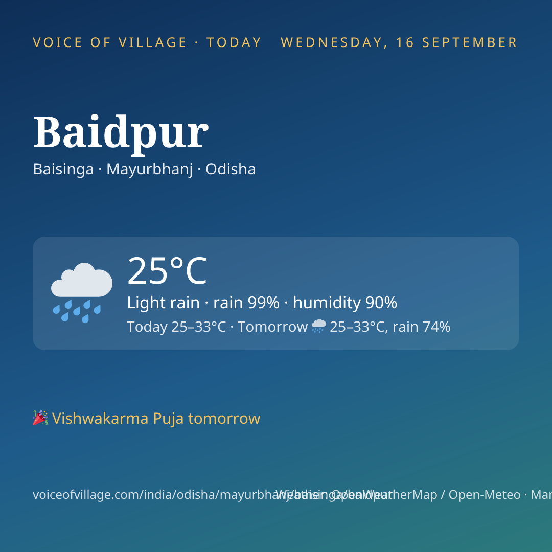 Baidpur today