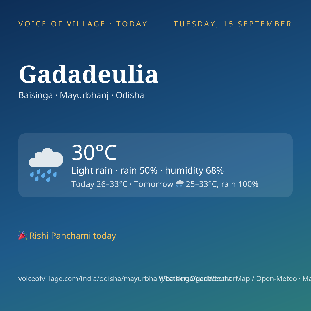 Gadadeulia today