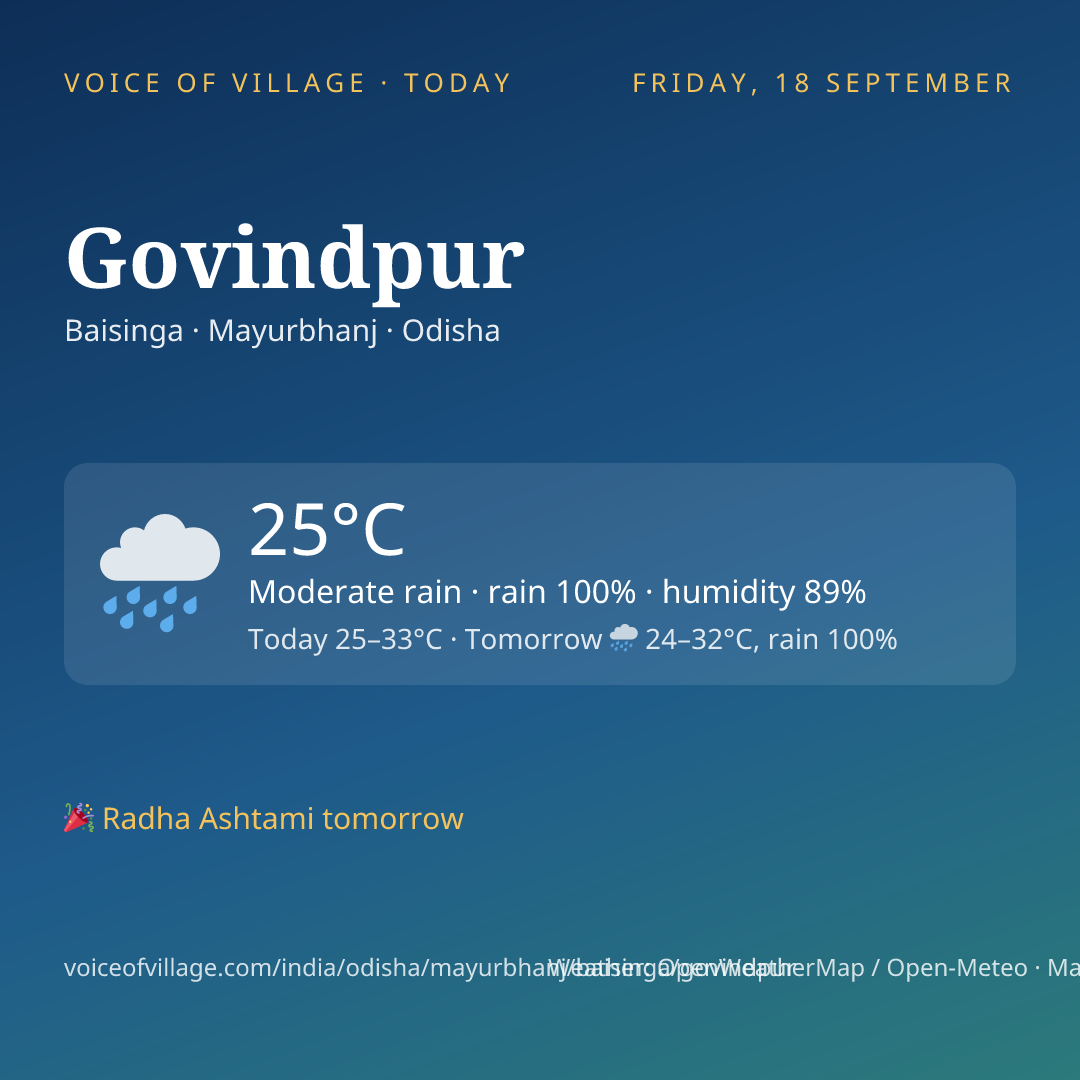 Govindpur today