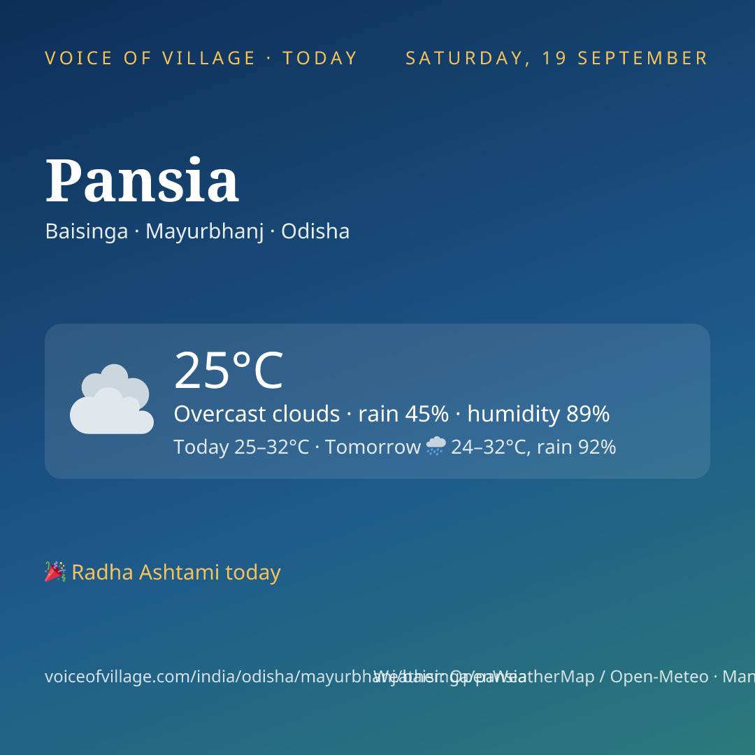 Pansia today