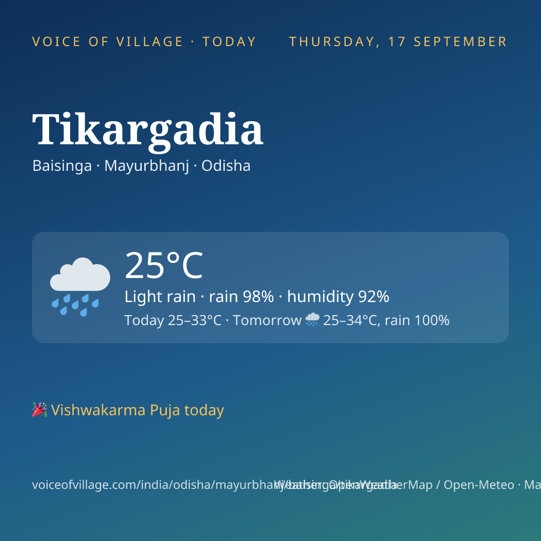 Tikargadia today