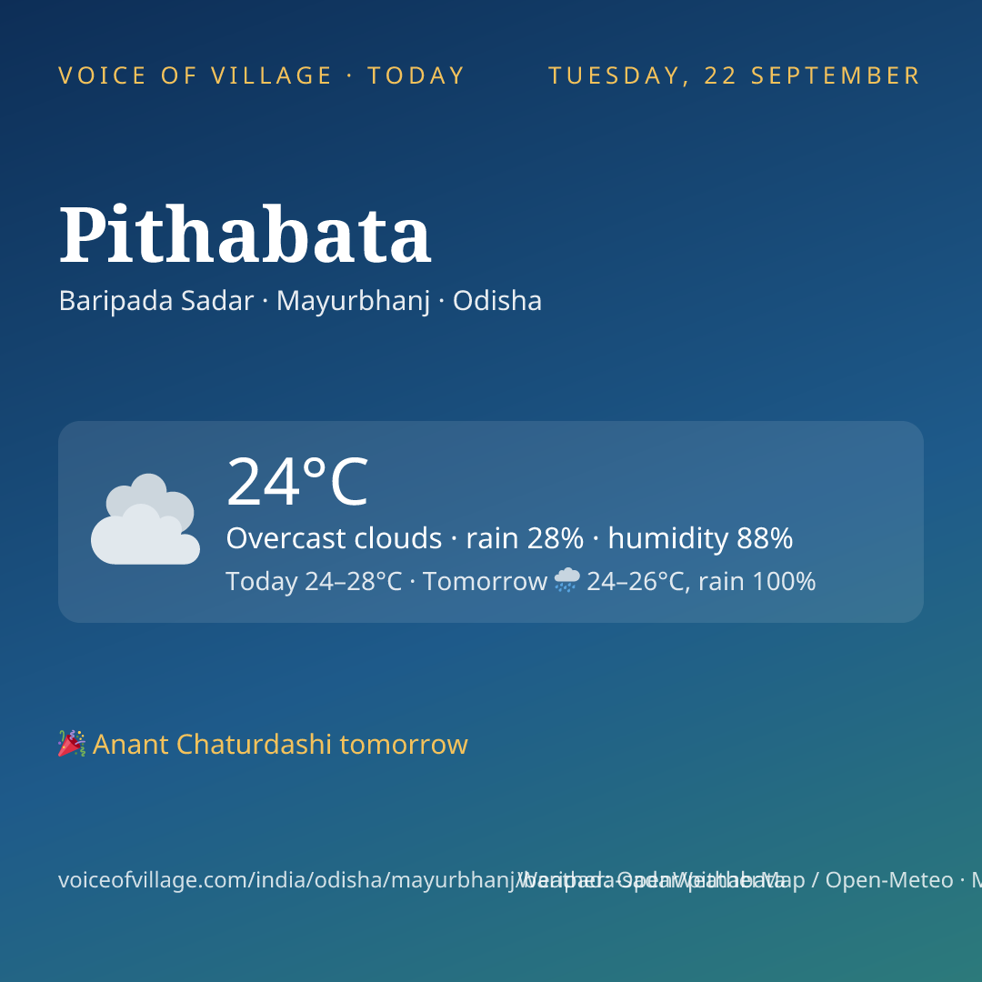 Pithabata today